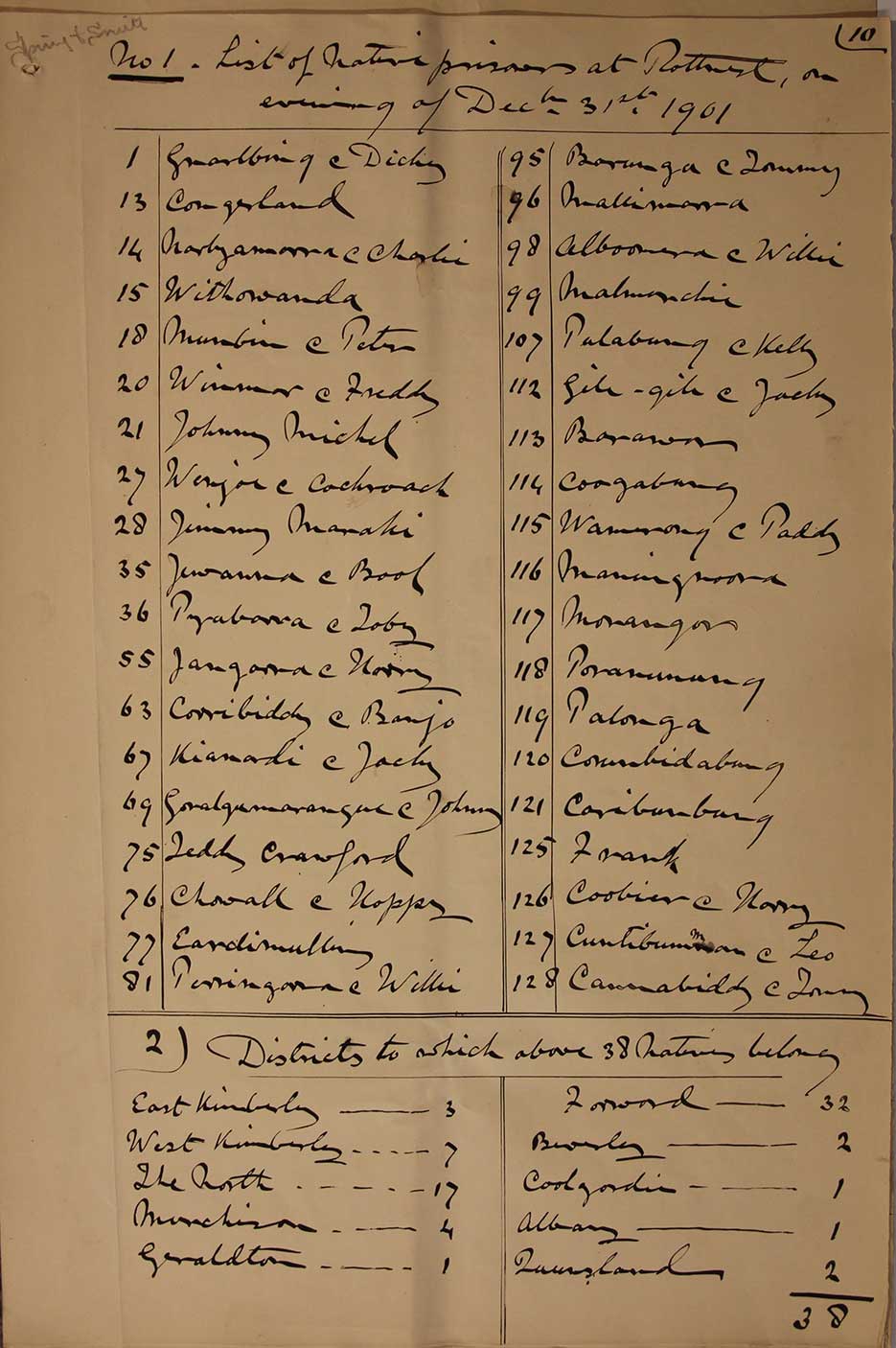 Chief Secretary's Department list of Aboriginal prisoners at Wadjemup as at 31 December 1901