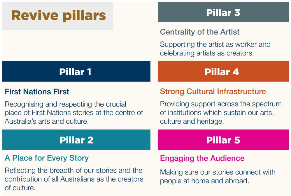 5 pillars as outlined in the list below this image.