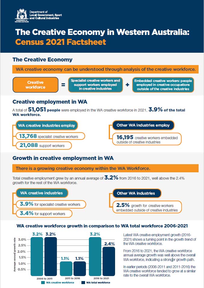 First page representation of the factsheet