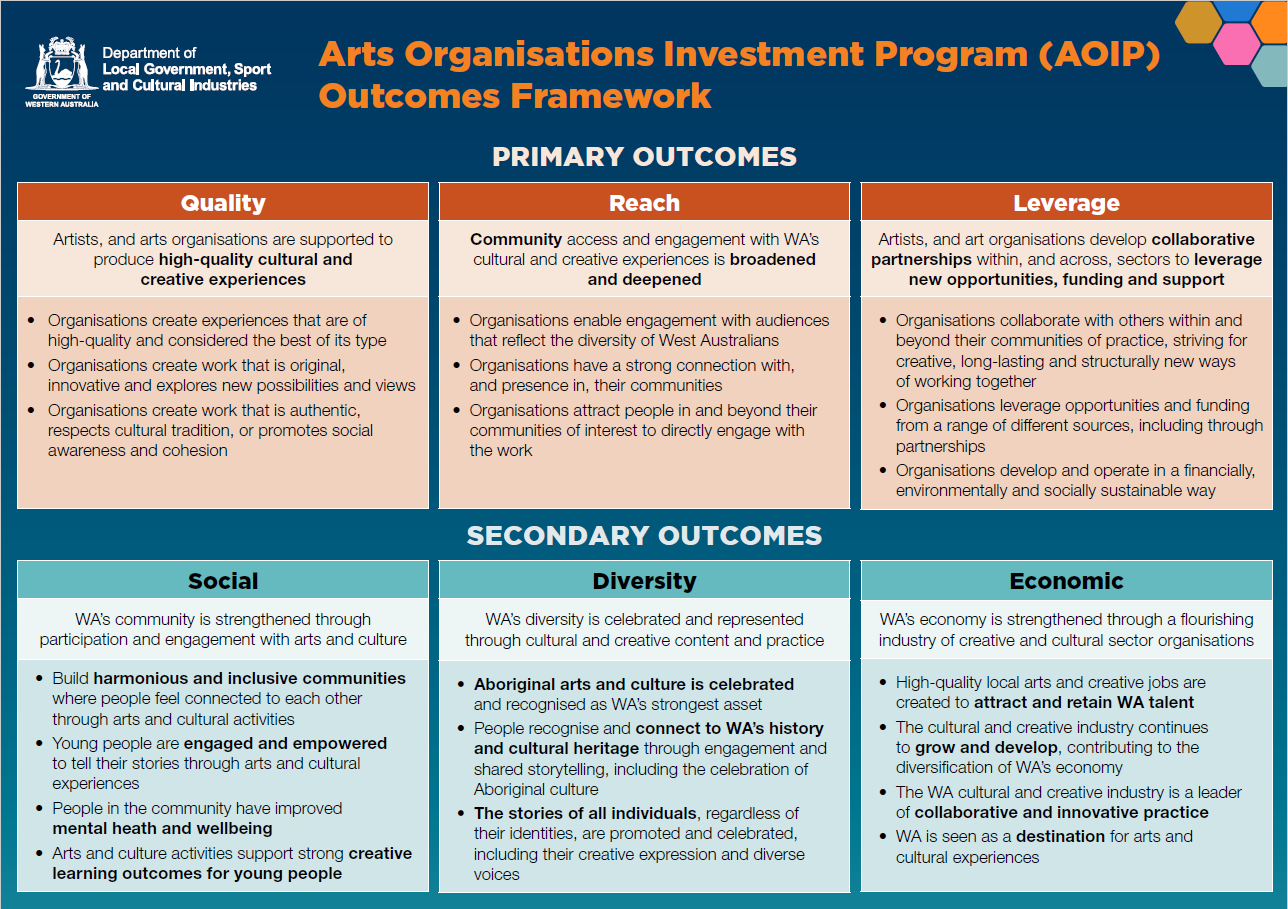 AOIP Outcomes Framework