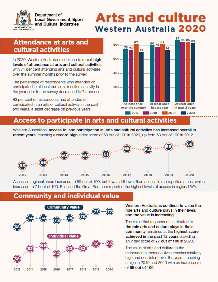 Arts and Culture Monitor 2020 Fact sheet