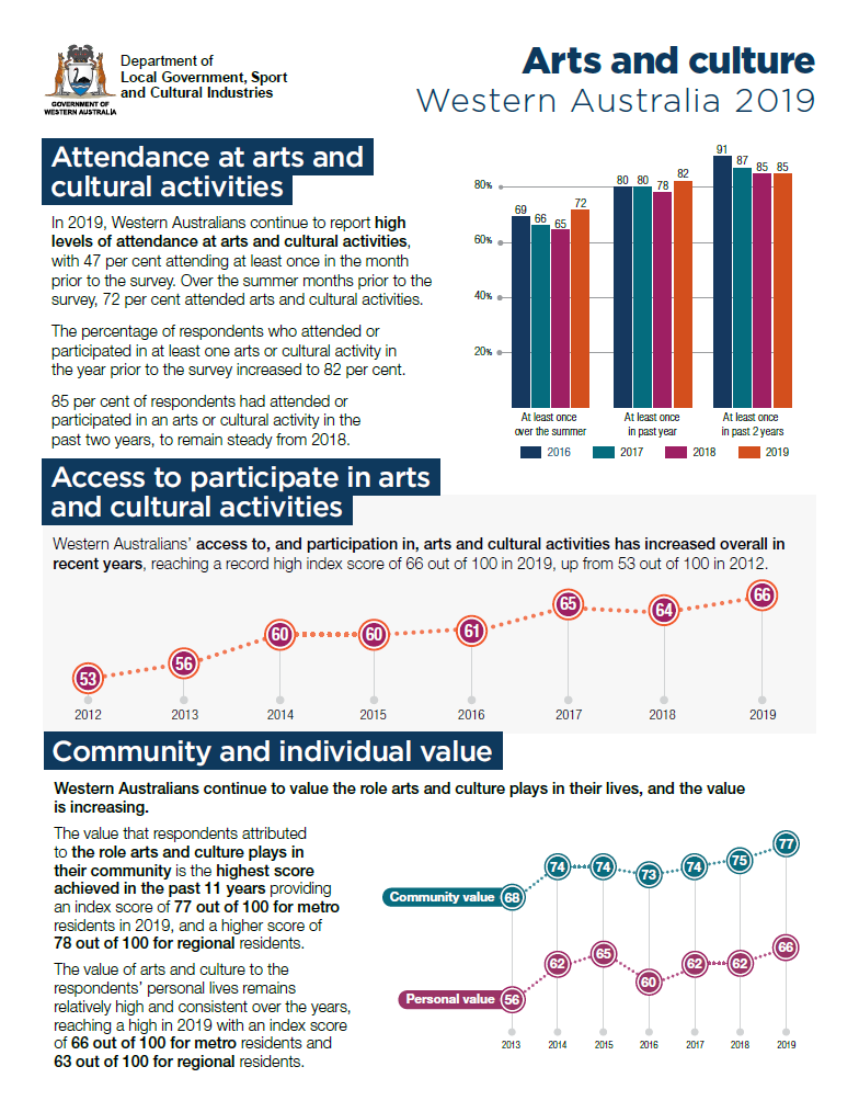 Arts Monitor 2019