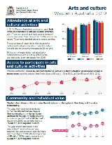 Arts Monitor 2019