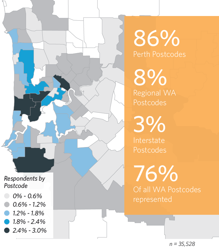 Culture Counts respondents postcodes