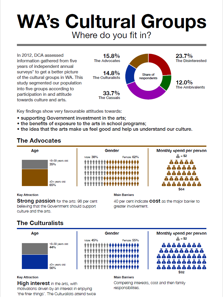 Segmentation Analysis infographic