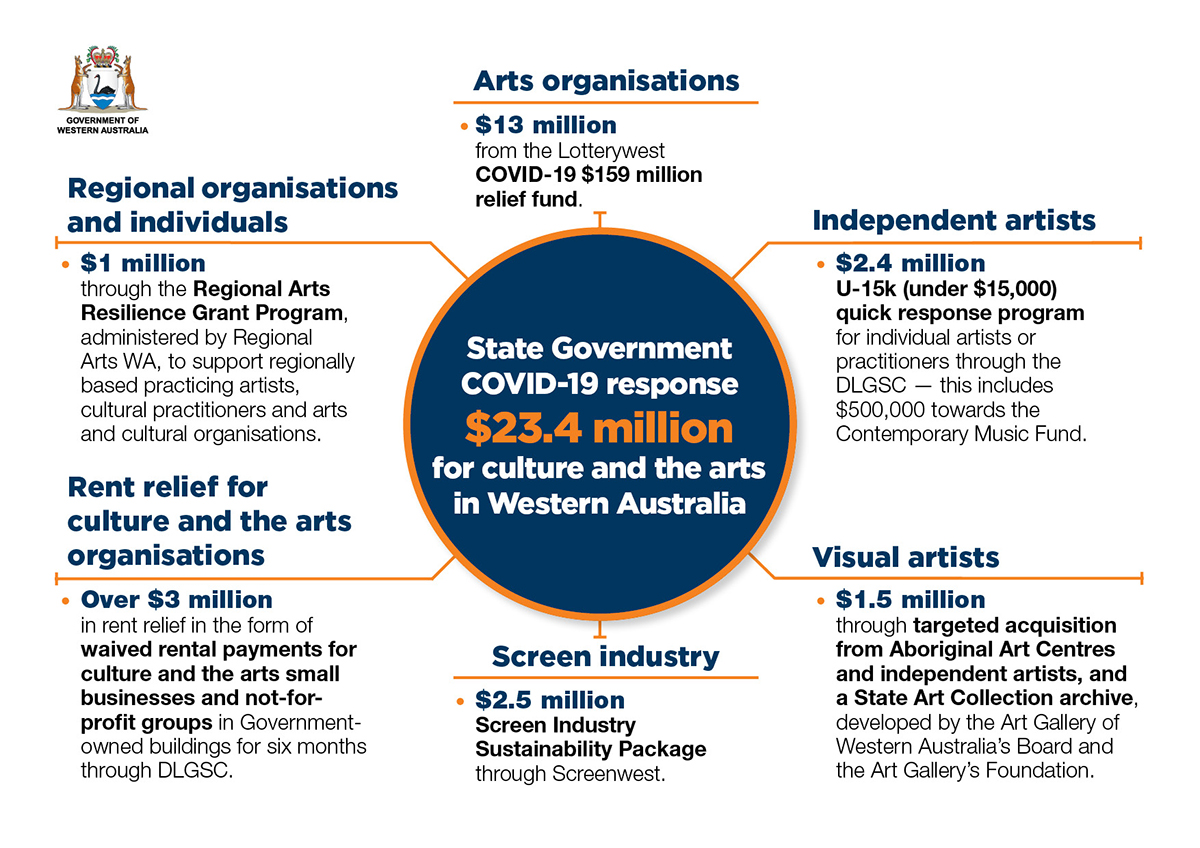State Government support to culture and the arts during COVID-19. Information is included below.