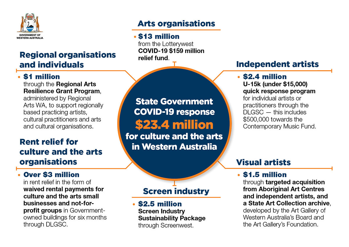 Culture And The Arts Funding Culture And The Arts Funding