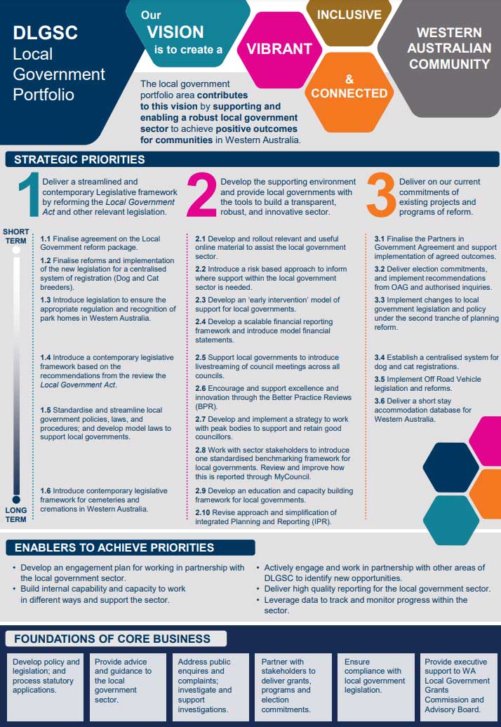 Local Government Portfolio plan on a page