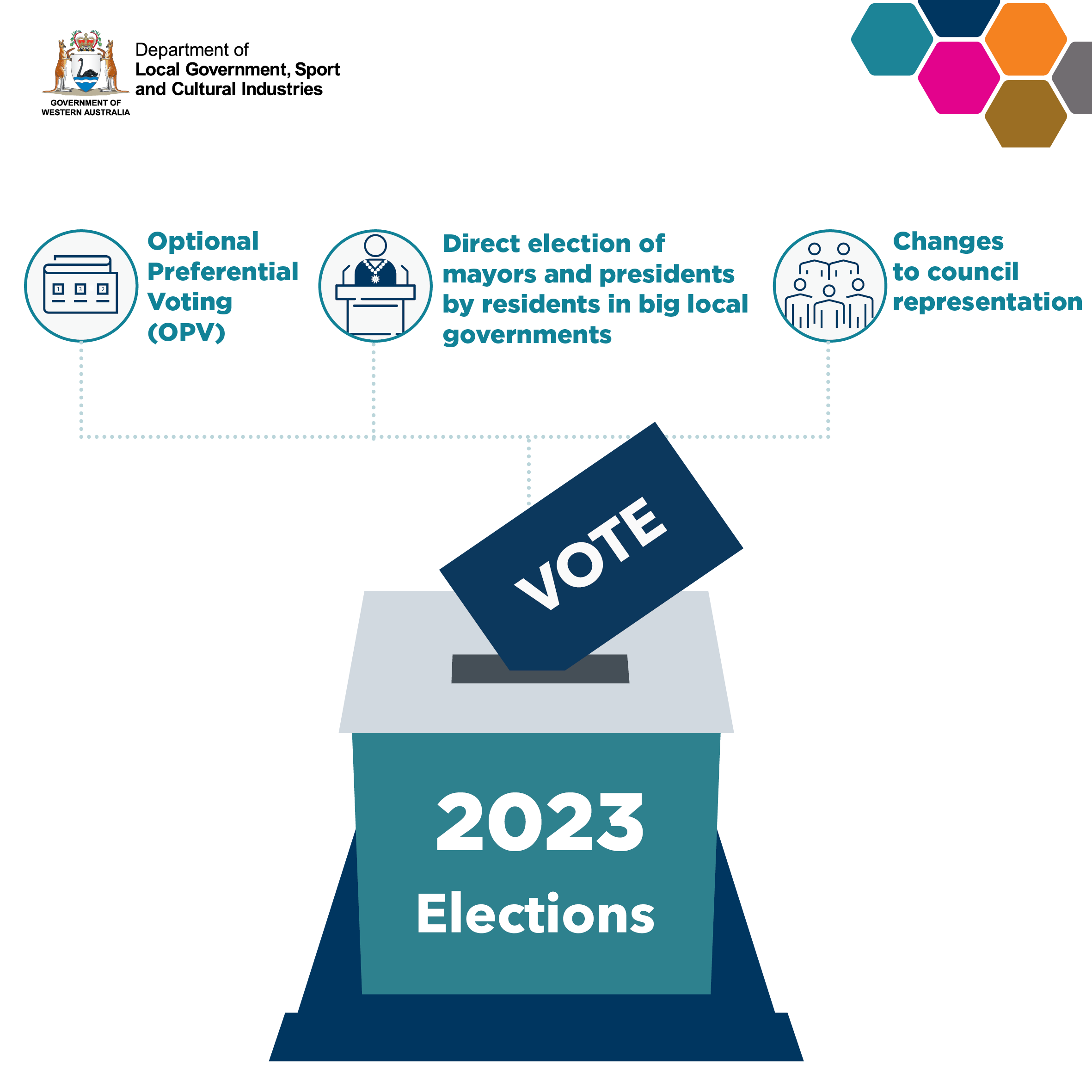 An infographic to explain voting in the 2023 local government elections