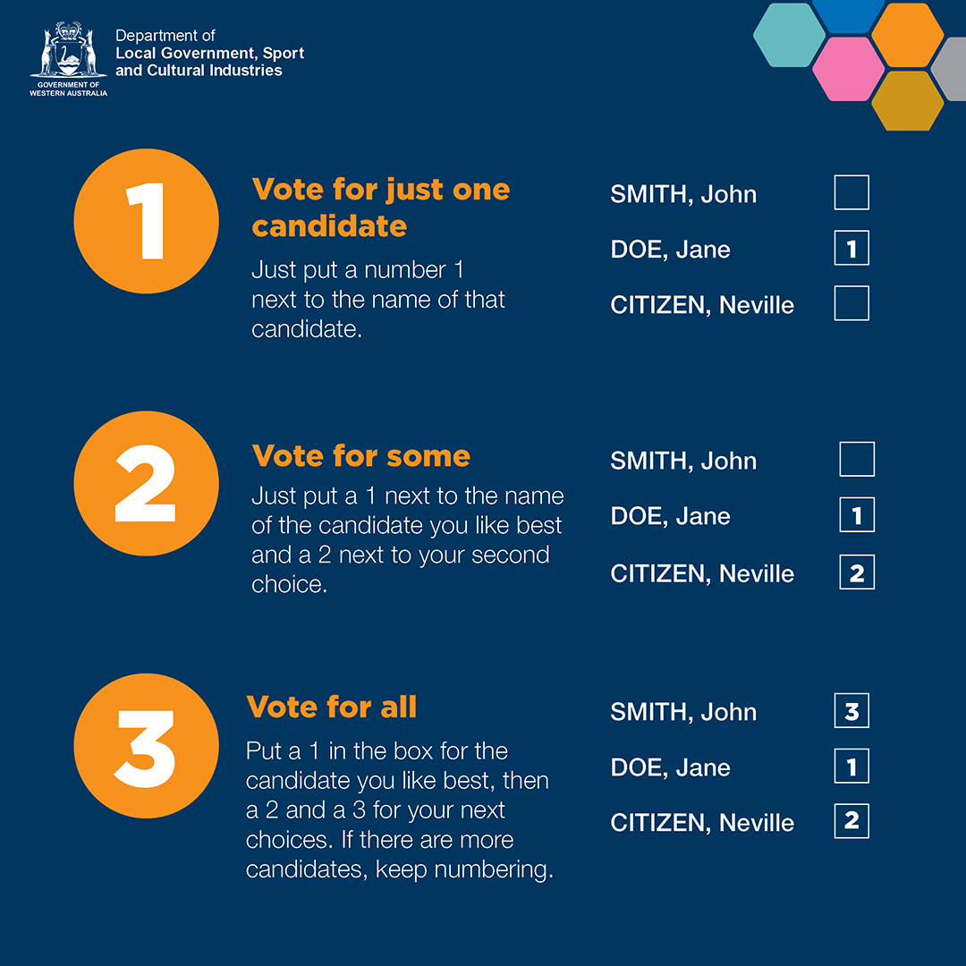 Infographic explaining optional preferential voting (OPV)