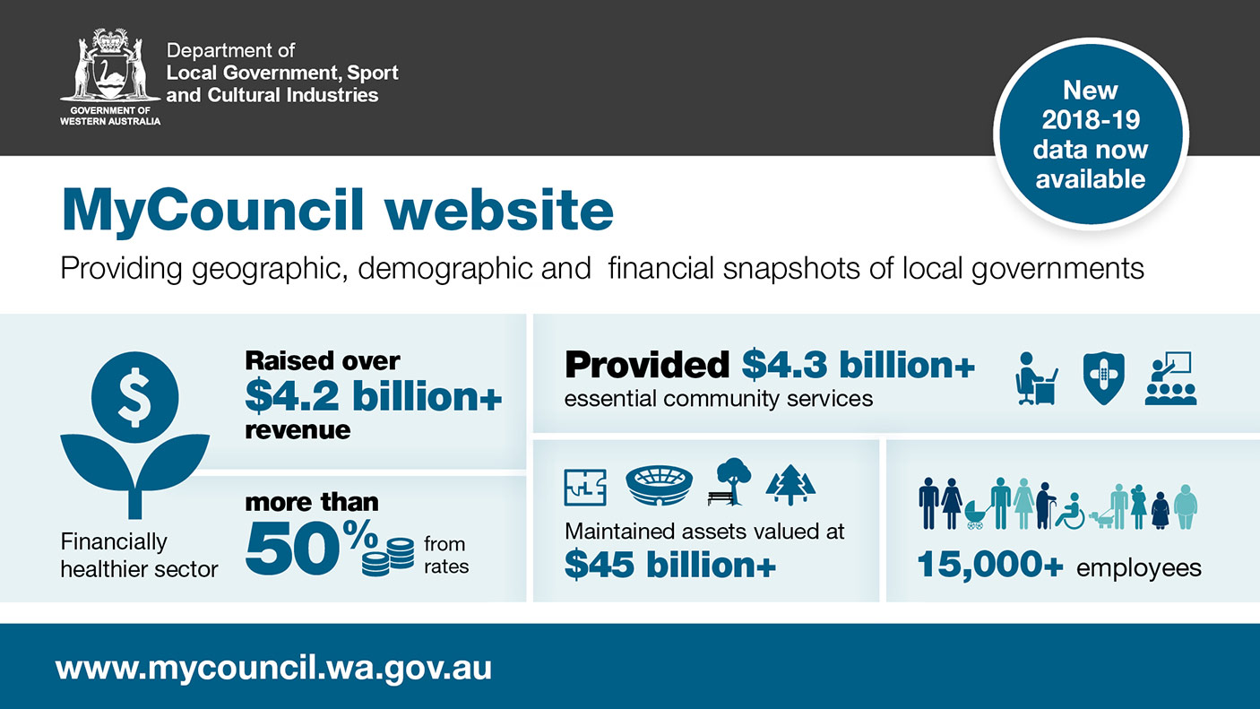 MyCouncil website: providing geograph, demographic and financial snapshots of local governments