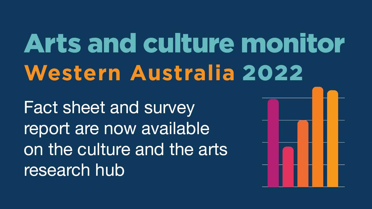 Graphic with words, 'Arts and culture monitor Western Australia 2022. Fact sheet and survey report are now available on the culture and the arts research hub.'