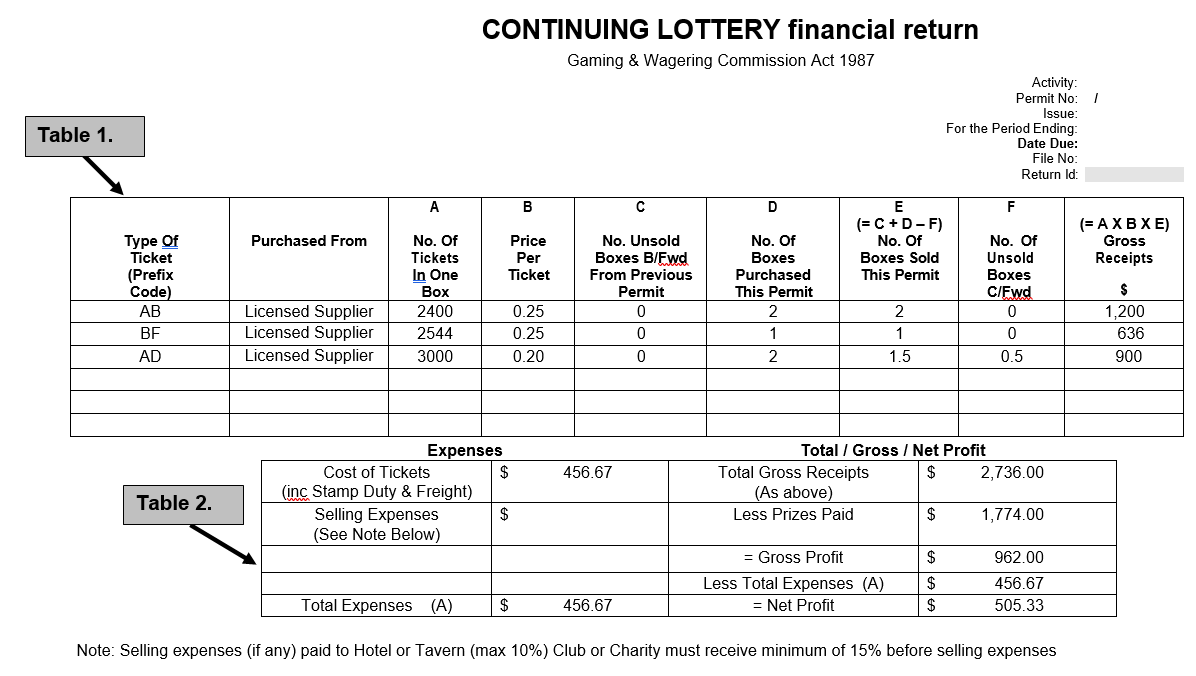 Continuing Lottery financial return example