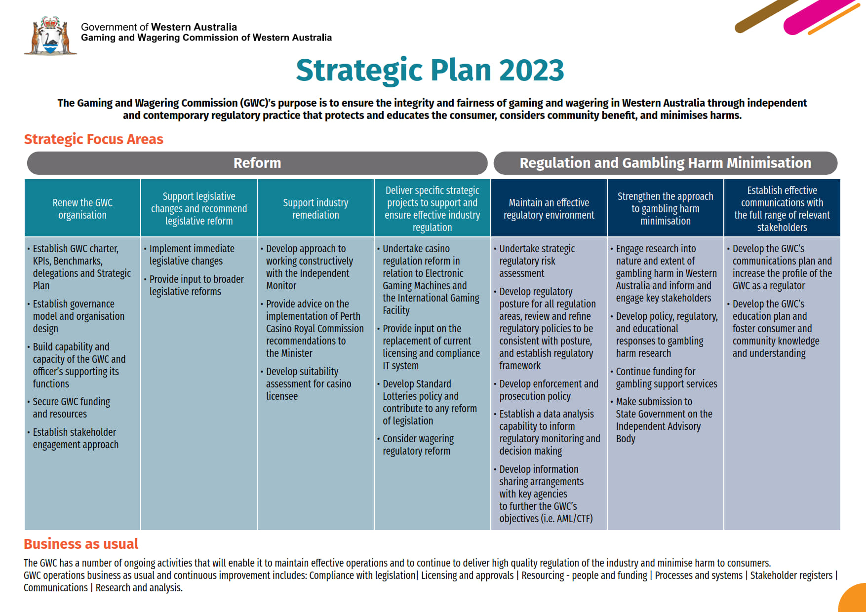 Strategic plan 2023. Content contained on the page.