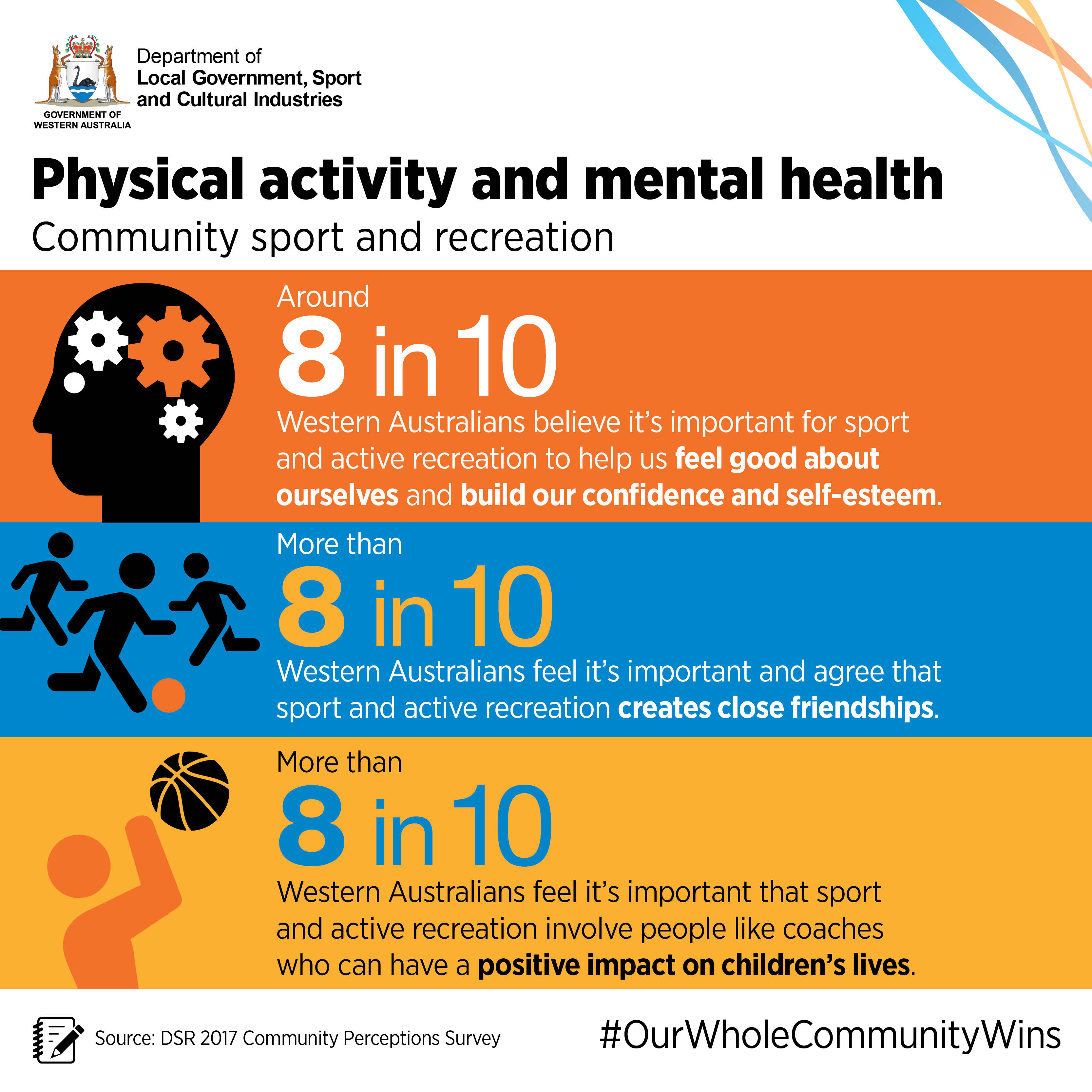 Infographic mental health with community perceptions