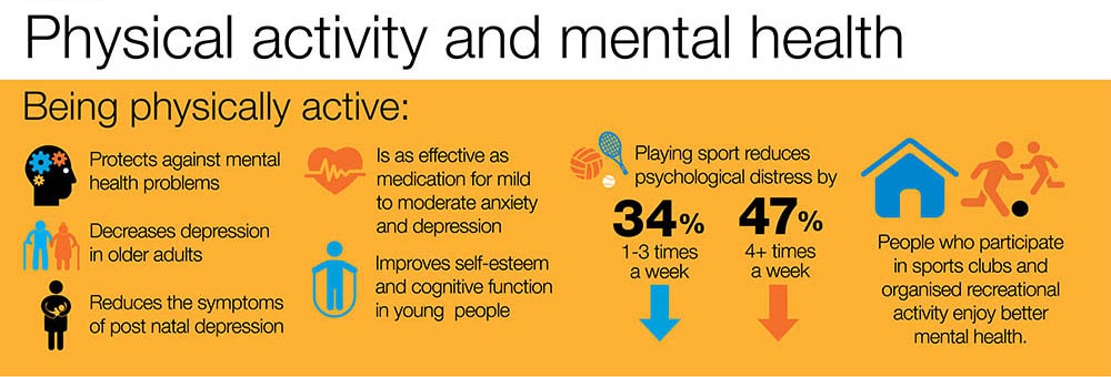 The mental health benefits of free play – Active For Life