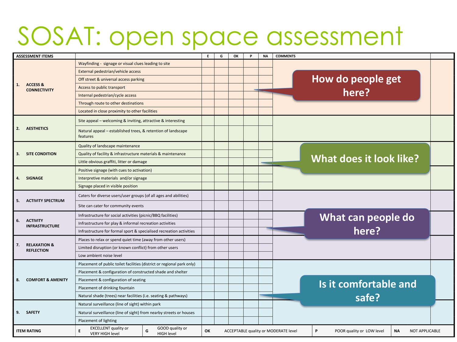 Subiaco Open Space Assessment Tool visual example