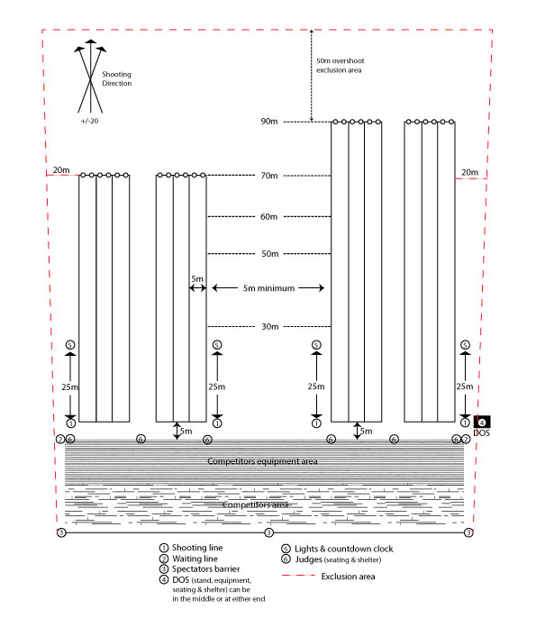 Dimensions of an archery range