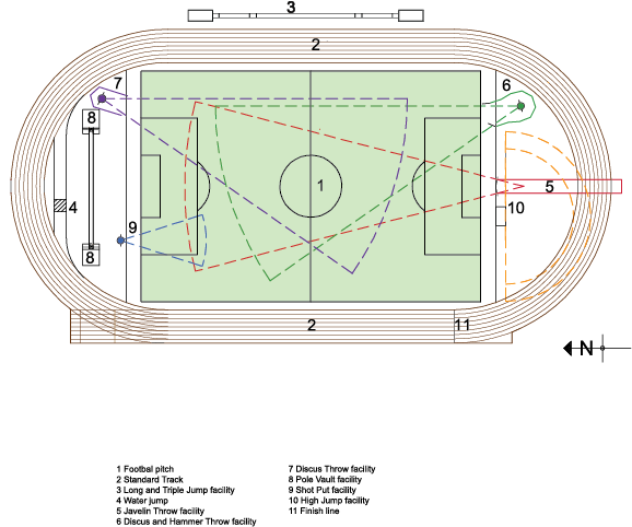 200m indoor track dimensions