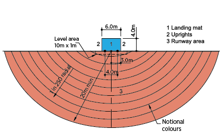 high jump layout dimensions