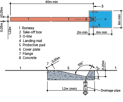 pole vault equipment measurements
