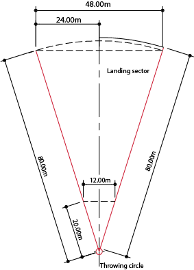 Athletics Throwing Events Dlgsc