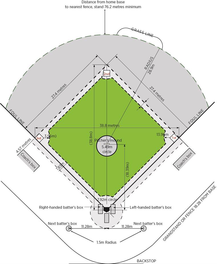 Baseball diamond field layout