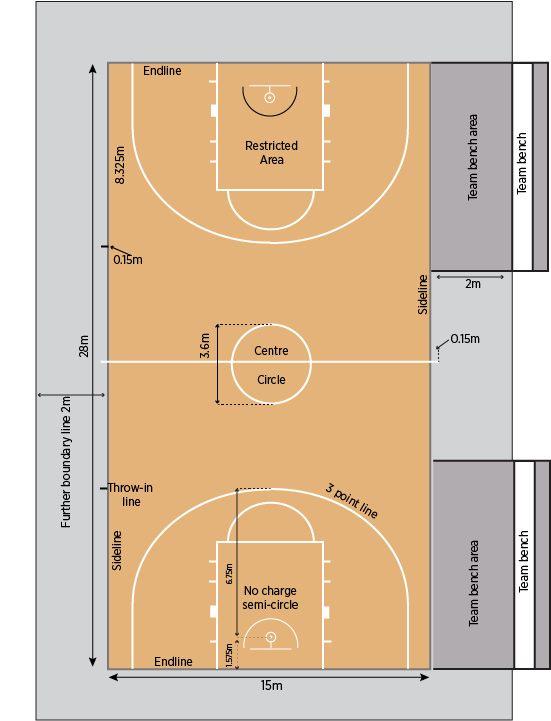 basketball court layout dimensions