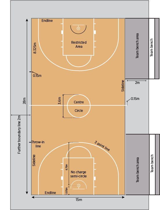 basketball court diagram labeled