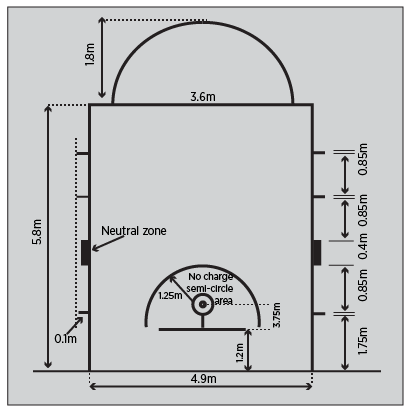 basketball half court line