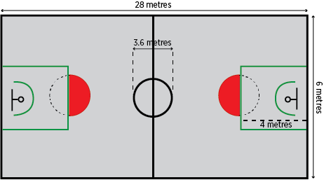 Basketball Court Dimensions - Diagrams & Measurements