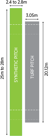 Cricket-pitch-synthetic-and-turf