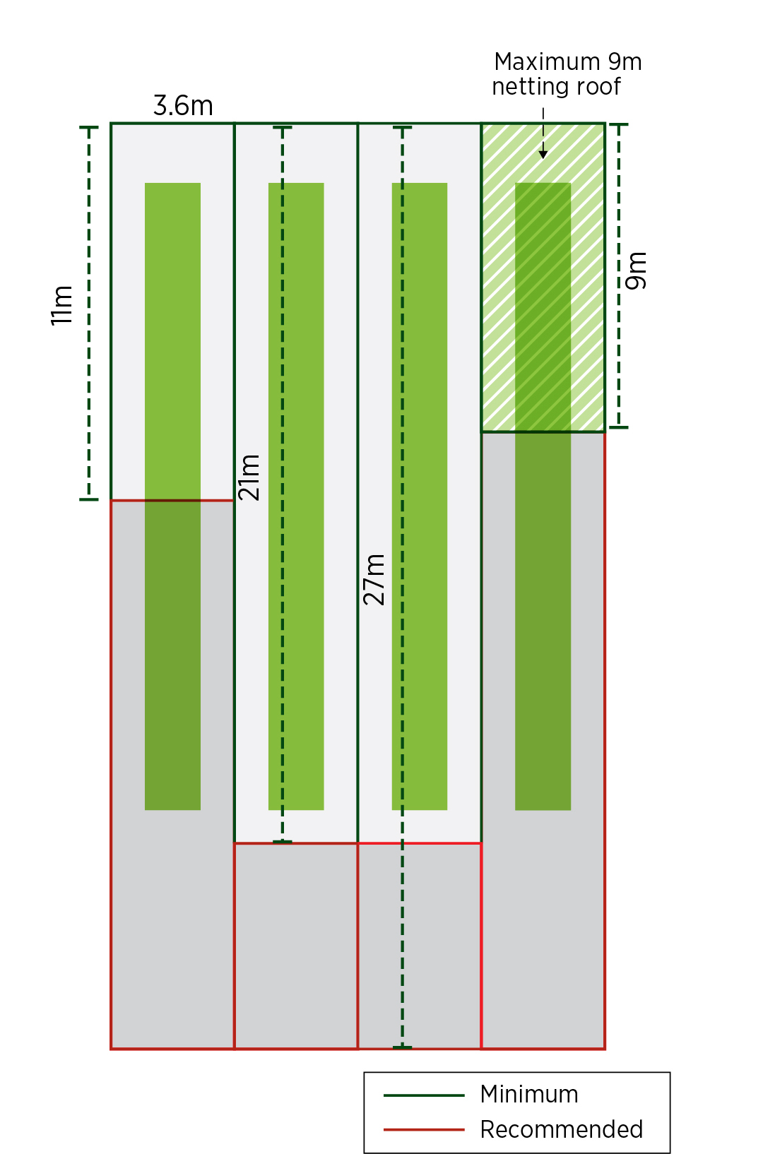 cricket practise net