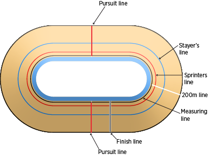 track and field dimensions