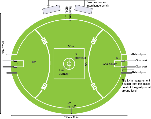 Football Australian Rules Dlgsc
