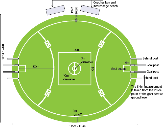 https://www.dlgsc.wa.gov.au/images/default-source/sport-and-recreation-images/sport-dimensions/football-(australian-rules)/afl-ground.png?sfvrsn=16749be7_2
