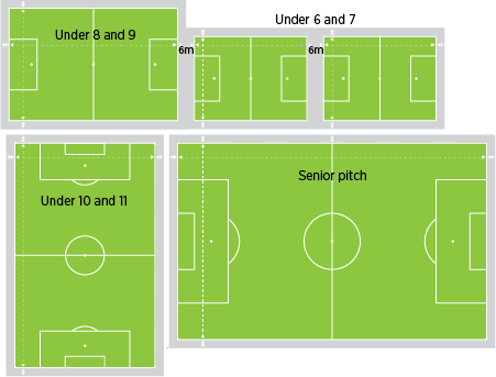 Soccer multi pitch layout for juniors