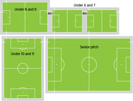 What Are The Dimensions and Size Of A Football Goal? - Football -Stadiums.co.uk