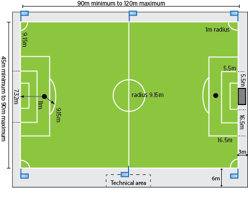 football field diagram with measurements