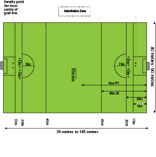 gaelic football field dimensions