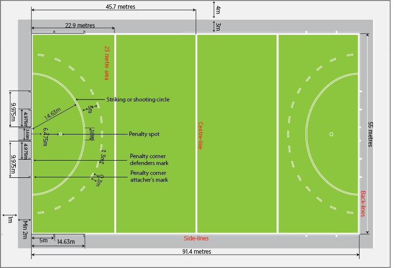 field hockey pitch dimensions