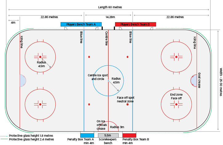ice hockey rink dimensions