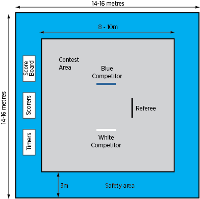 Judo competition area dimensiions