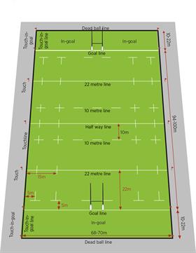 rugby union seniors field