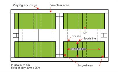 Rugby union under 6 and 7 pitch dimensions