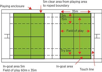 pics Rugby Union Field Length rugby union dlgsc