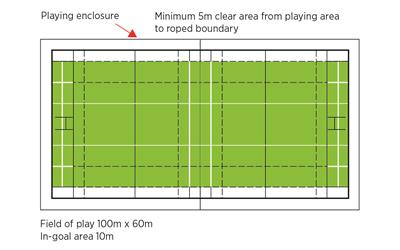 pic Rugby Union Field Length rugby union dlgsc