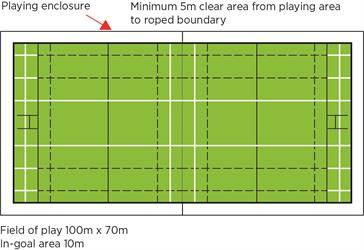 pics Rugby Union Field Length rugby union dlgsc
