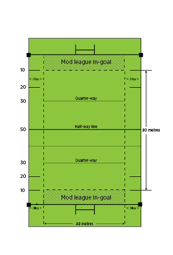 rugby-league mod league field