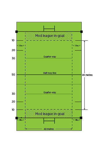 pic Rugby Union Field Length rugby league dlgsc